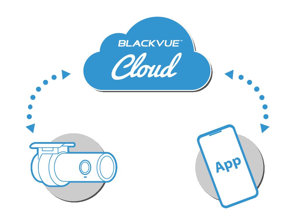 Cloud service for individuals